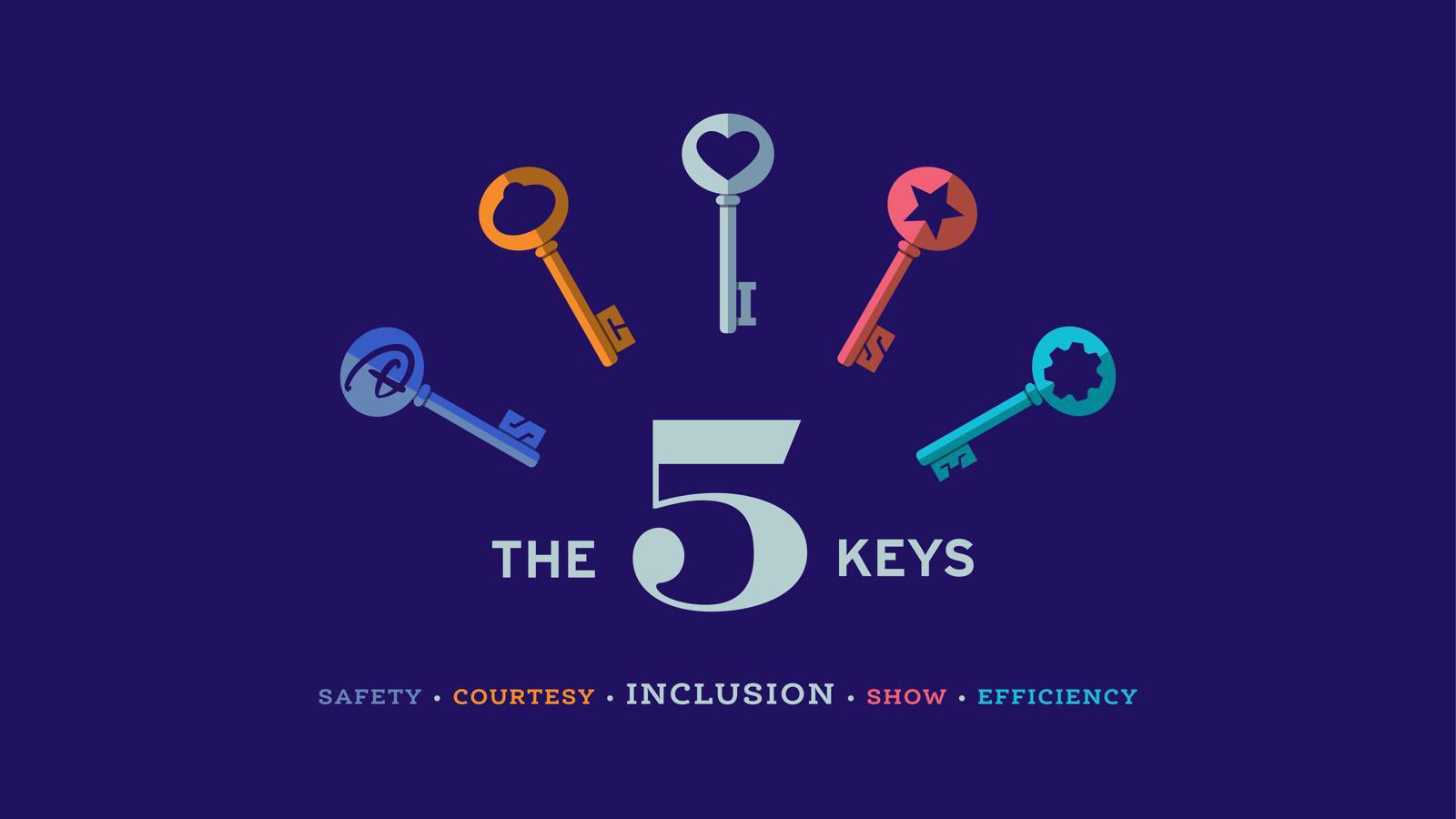 the four keys disney fanatic