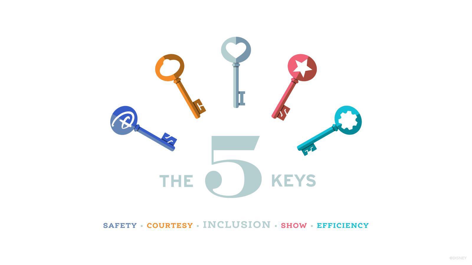 the four keys disney fanatic